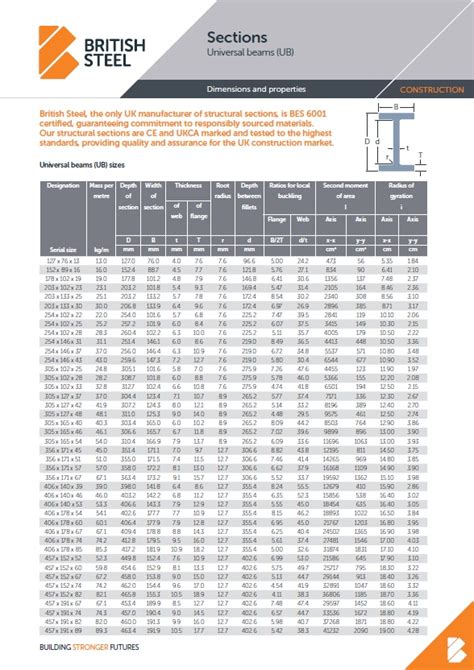 steel box section factories|steel box section sizes chart.